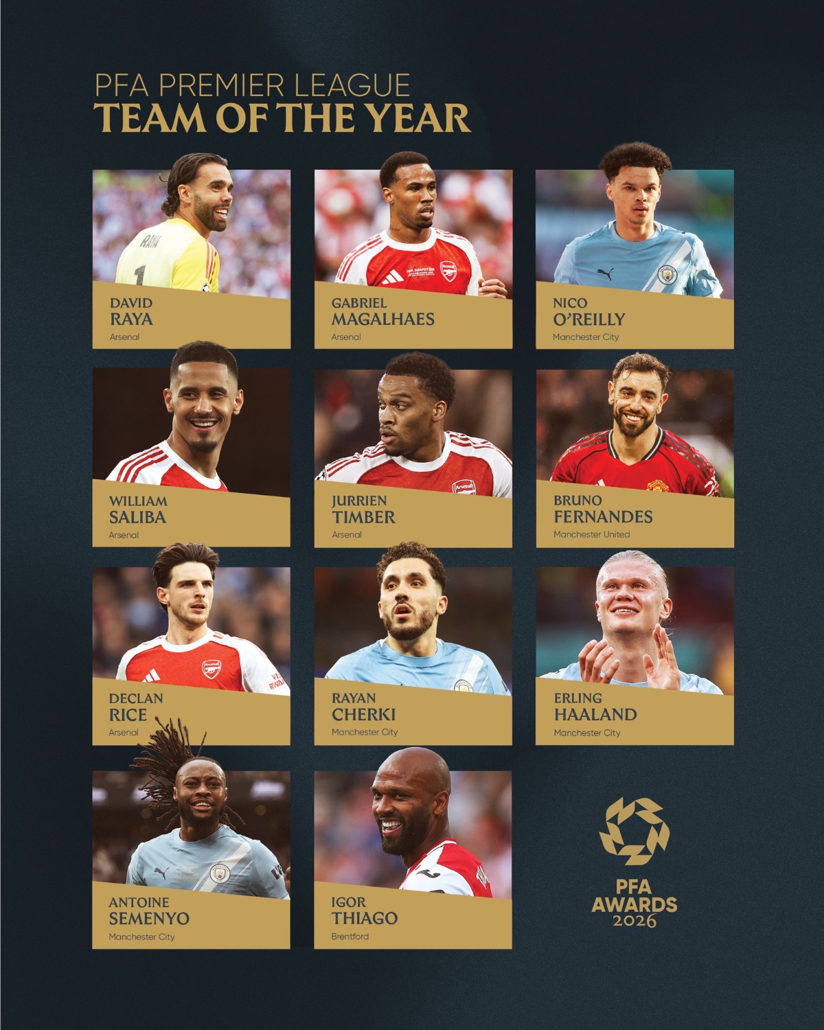 Antoine Semenyo named in PFA premier league team of the year